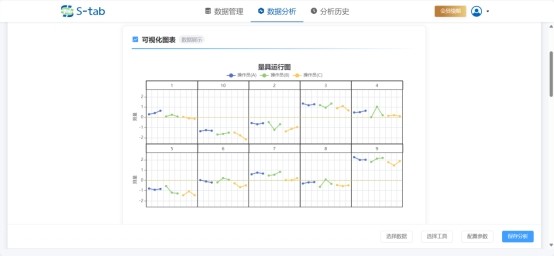 正面对标Minitab，三维天地S-tab V5.0国产统计分析系统正式发布