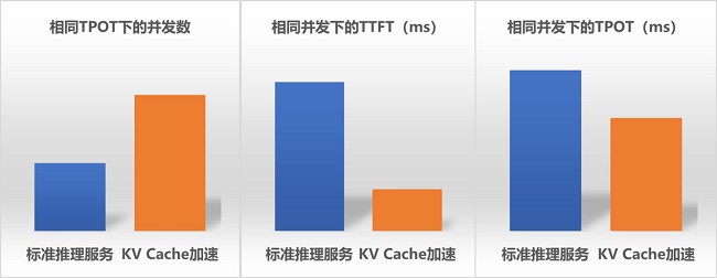 破局显存焦虑:新华三推出大模型推理场景加速方案