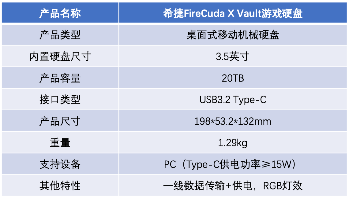 希捷FireCudaX Vault游戏硬盘评测 一线直连性能逆天