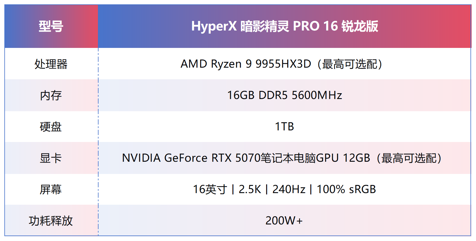2026����Ϸ�������컨�壡�������ӳ�HyperX ��Ӱ���� PRO 16 ������