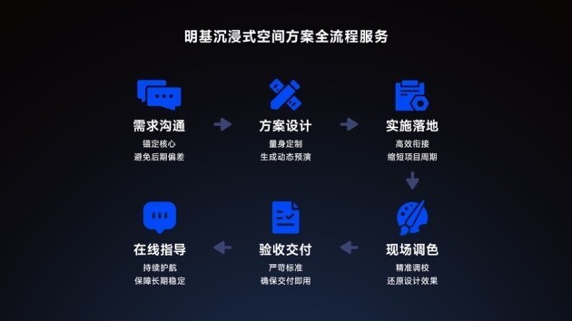 投影老牌厂商明基谈沉浸式空间解决方案