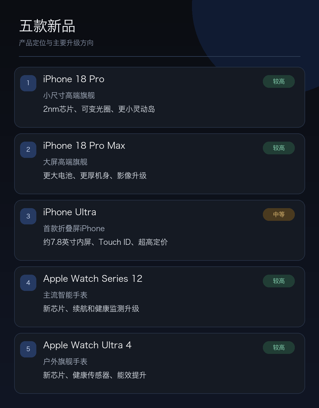 苹果9月“科技春晚”前瞻：iPhone Ultra首秀，五款新品集中登场
