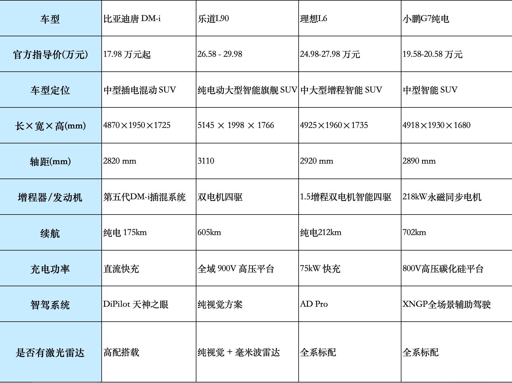 2026 30万预算买什么SUV?四款高配车型全面了解