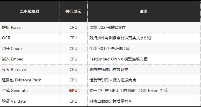 智能体AI时代为什么CPU同等重要?AMD锐龙AI Halo本地智能体推理实测解析