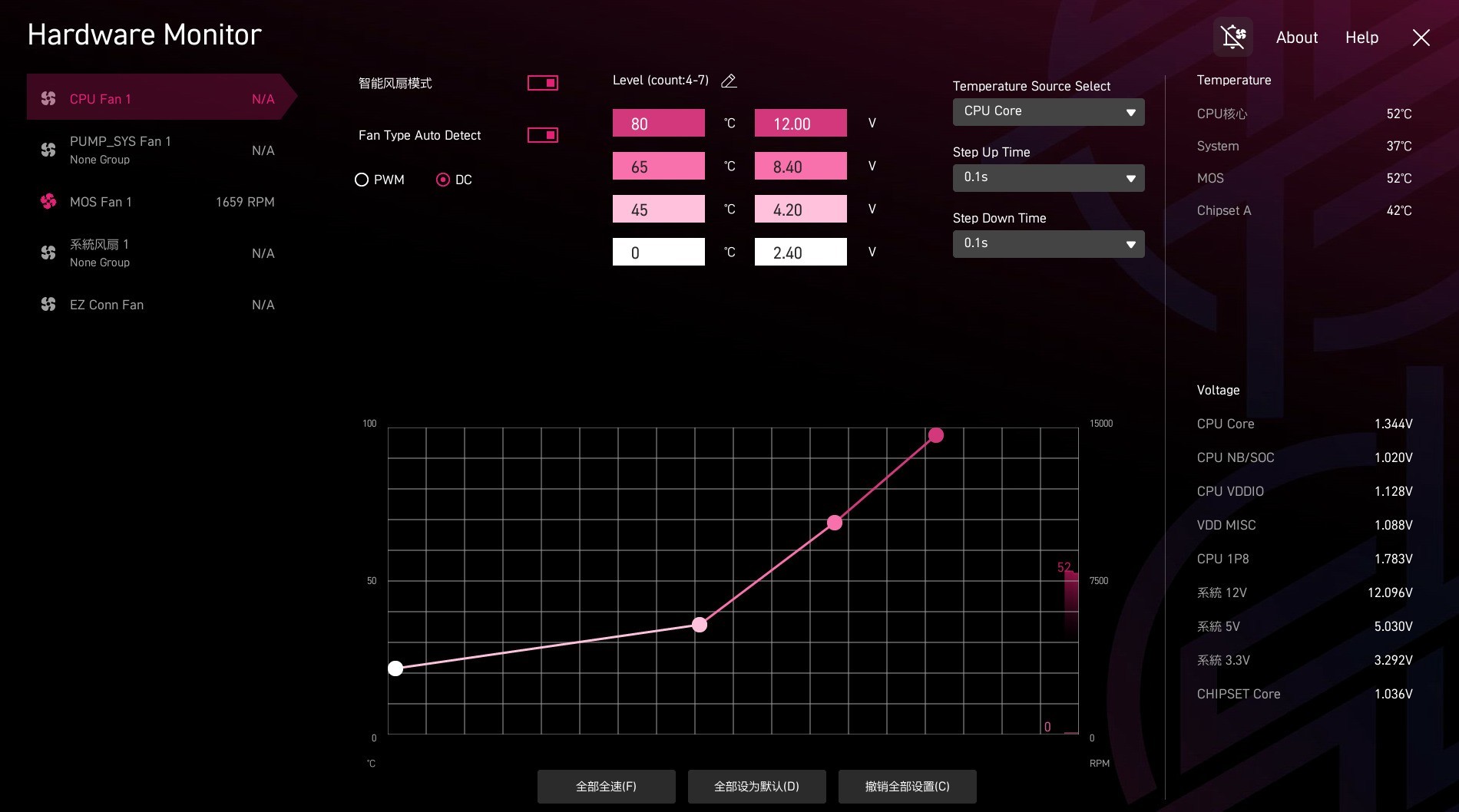 С չܺ ΢ MPG X870I EDGE TI EVO WIFI  