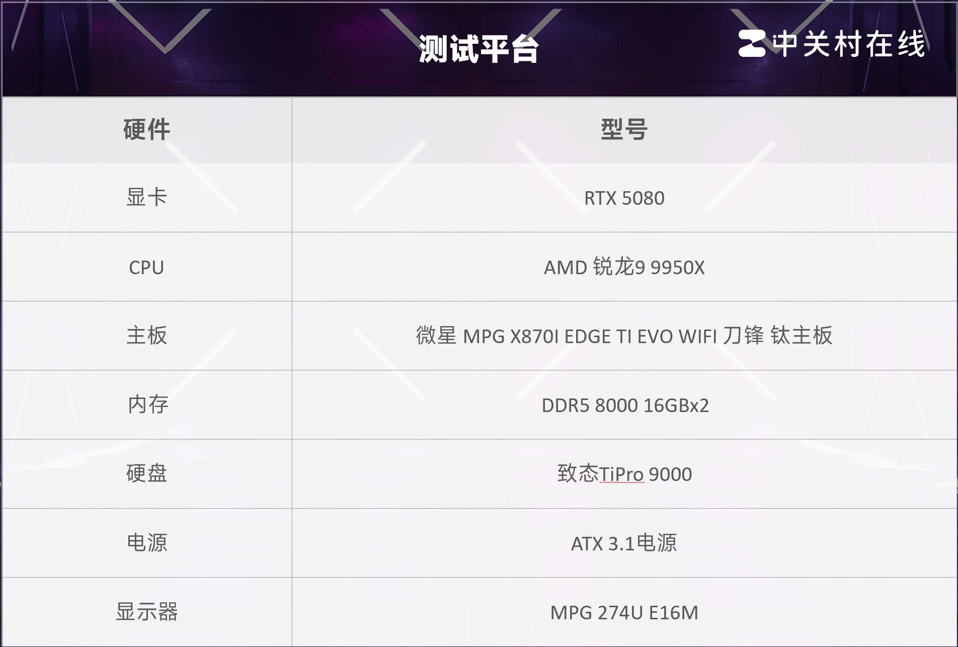 С չܺ ΢ MPG X870I EDGE TI EVO WIFI  