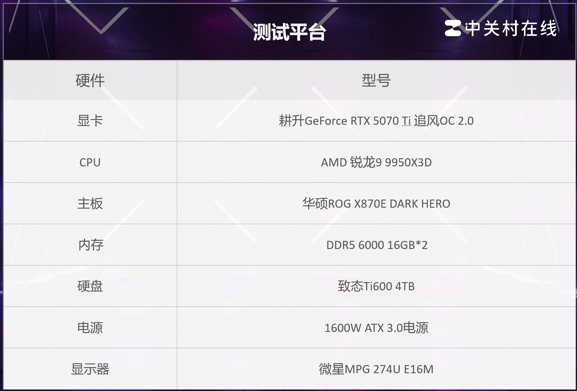 ����RTX 5070 Ti���컷�����ԣ�DLSS 4.5����4K·��׷���µĺ�����