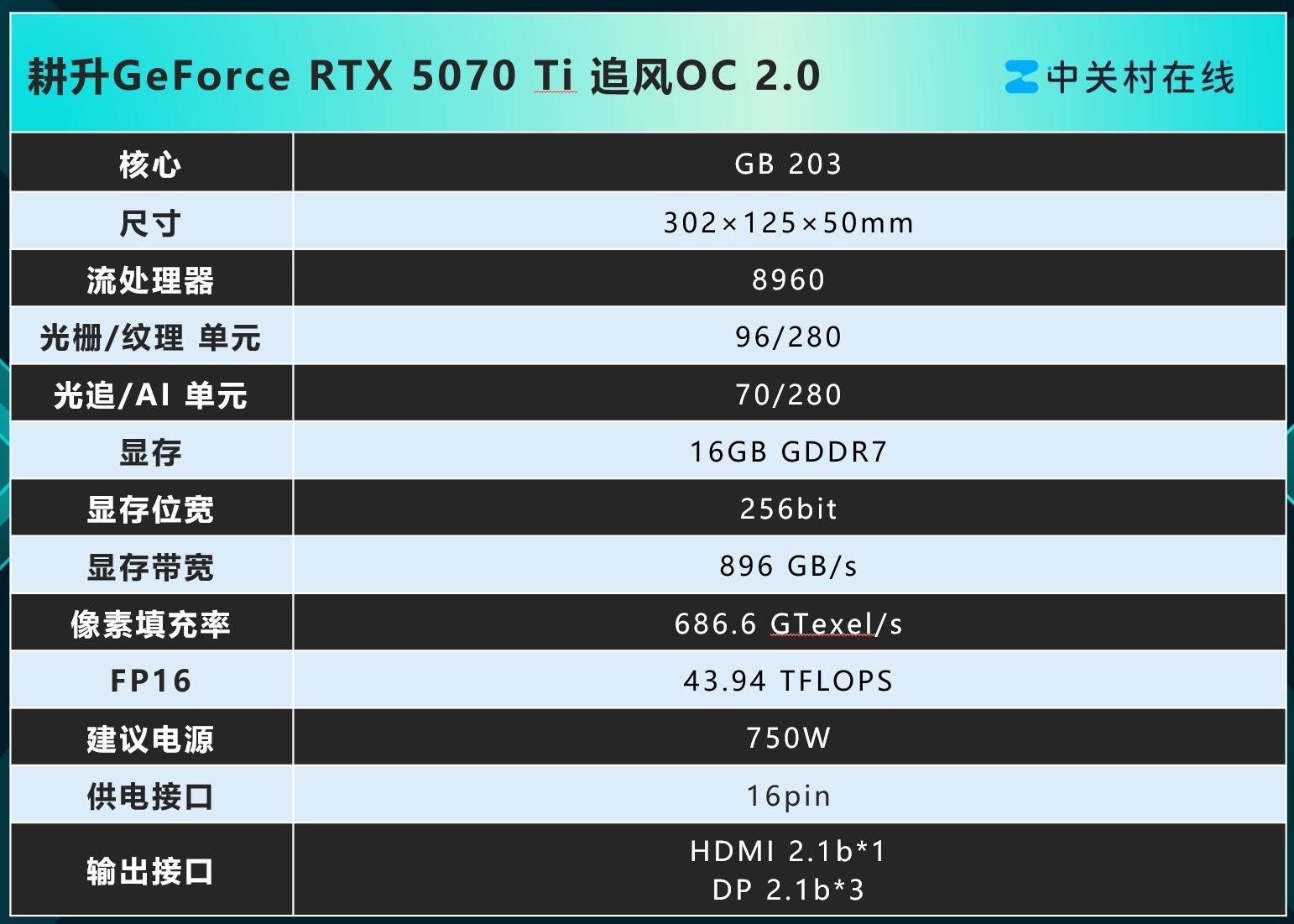����RTX 5070 Ti���컷�����ԣ�DLSS 4.5����4K·��׷���µĺ�����