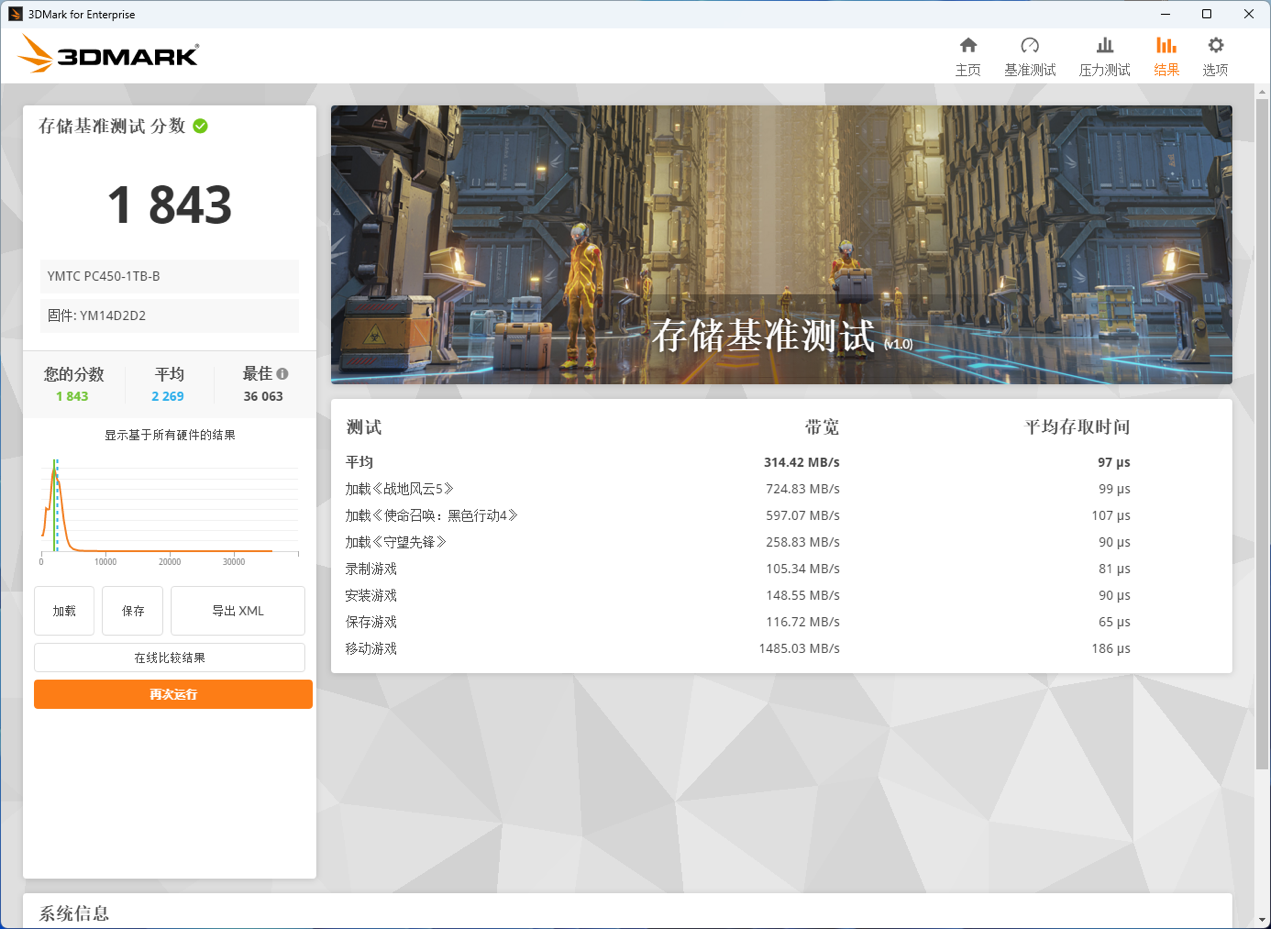 长江存储PC450固态硬盘评测 青出于蓝而胜于蓝