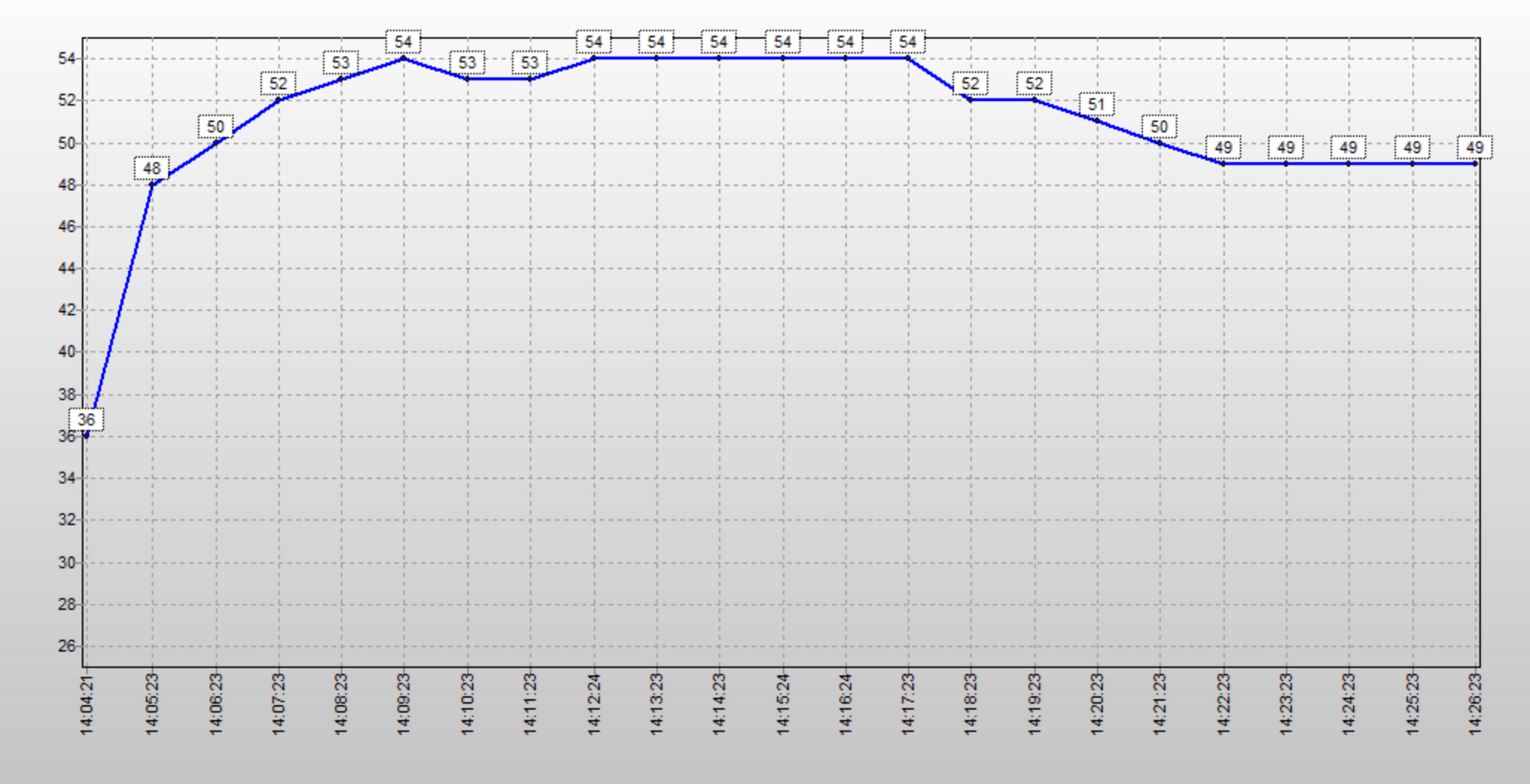 长江存储PC450固态硬盘评测 青出于蓝而胜于蓝