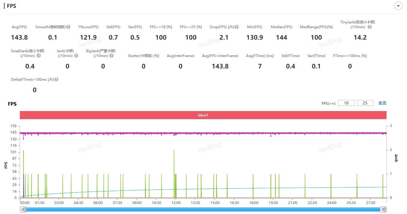 ����GT8 Proȫ������ ����������������֮��