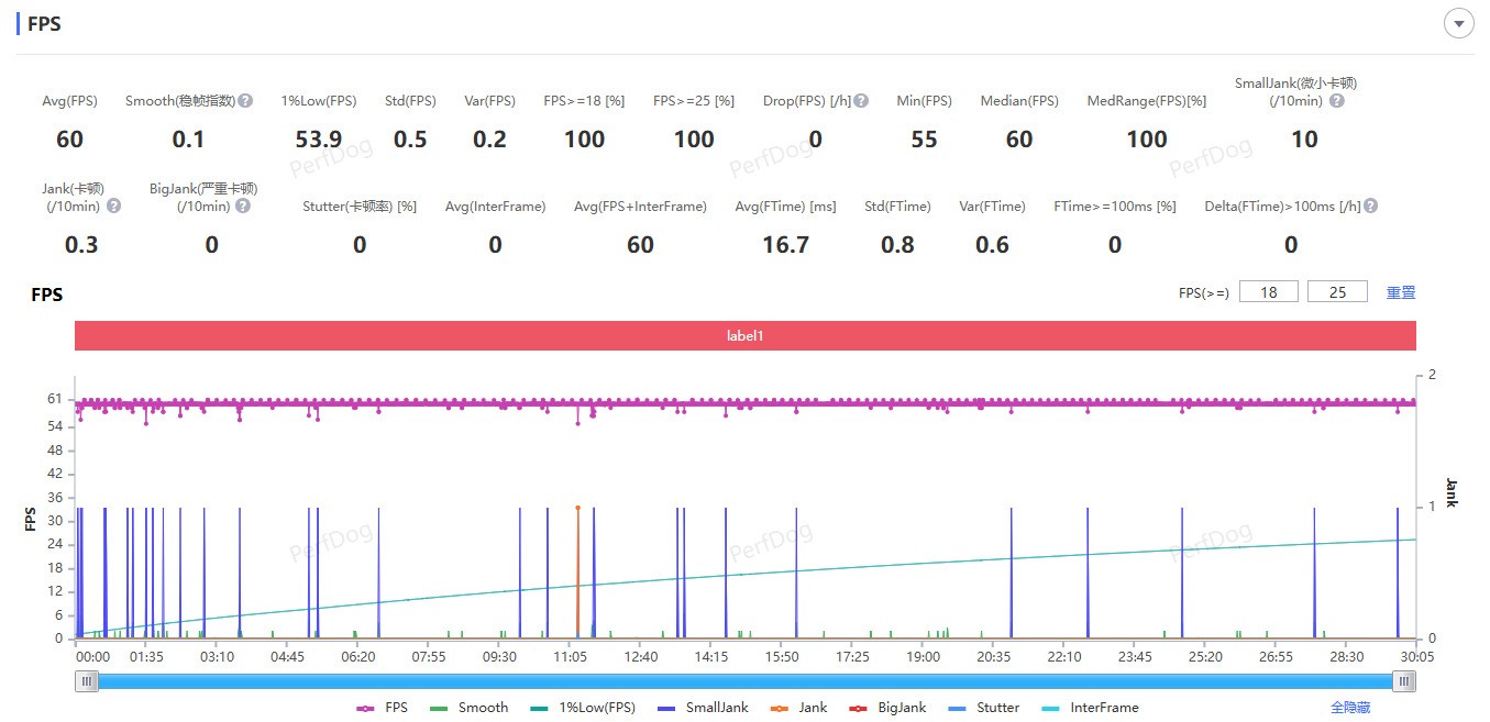 ����GT8 Proȫ������ ����������������֮��