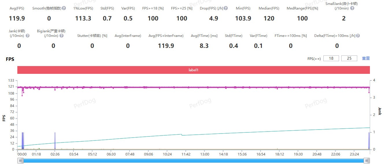 ����GT8 Proȫ������ ����������������֮��