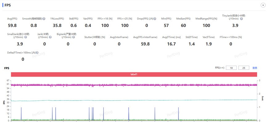 iQOO 15 Ultra全面评测 重新定义“性能Ultra”