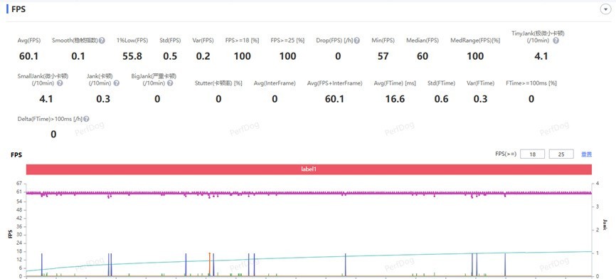 iQOO 15 Ultra全面评测 重新定义“性能Ultra”