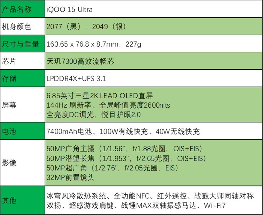 iQOO 15 Ultra全面评测 重新定义“性能Ultra”