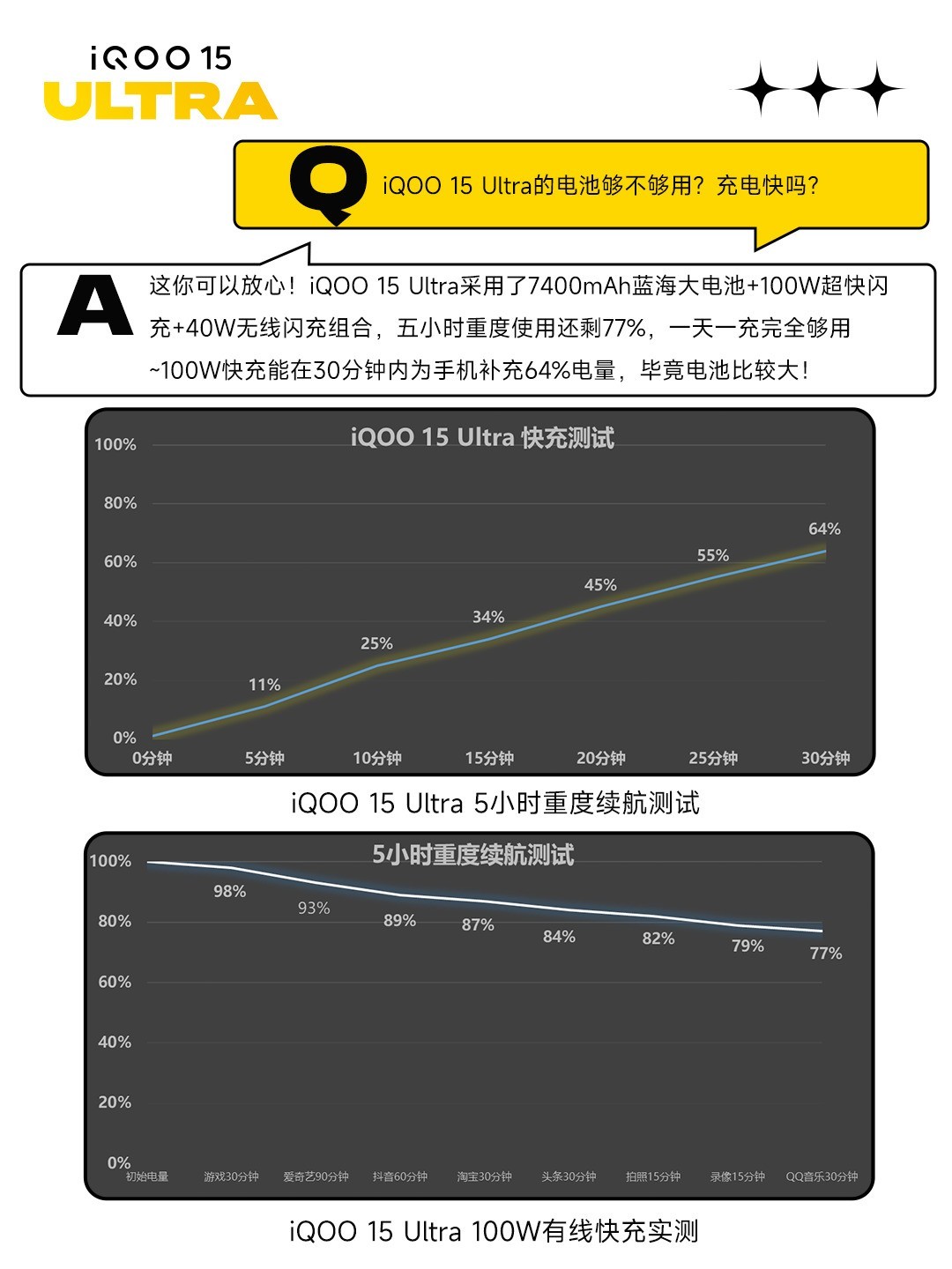 多图看懂iQOO15 Ultra:为沉浸电竞体验而生