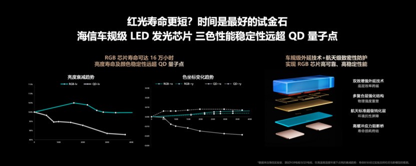 2026�߶˵�����ѡ������RGB-Mini LED����ʵ�ֻ��ʡ������뻤�۵�����ƽ��