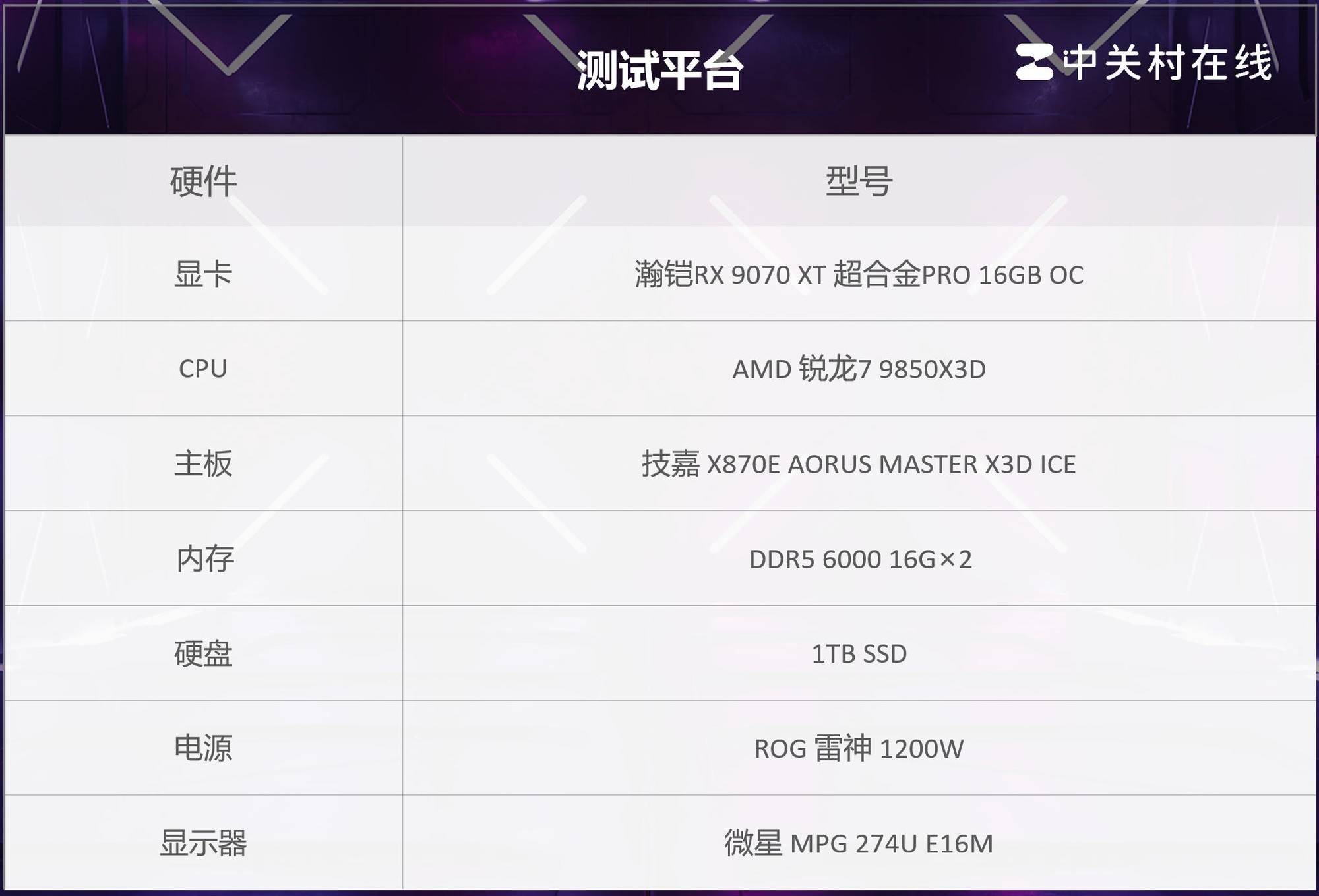 ������3��ϵ�и���֮�������RX 9070 XT�Կ�4K��֡