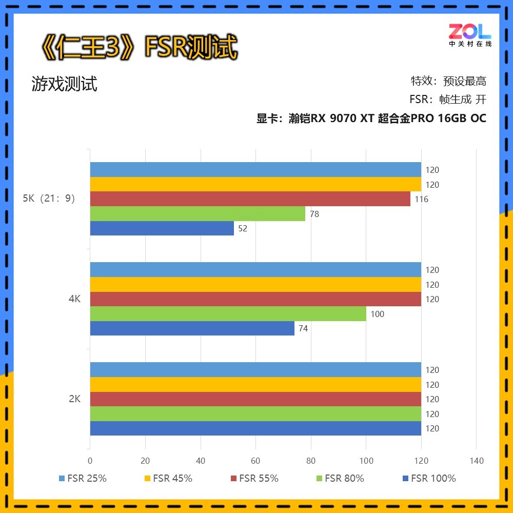 ������3��ϵ�и���֮�������RX 9070 XT�Կ�4K��֡