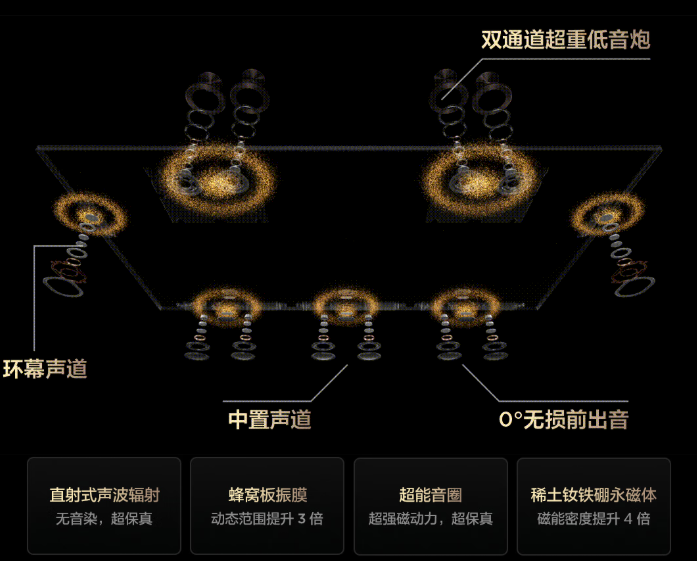 2026��߶��콢����ѡ��ָ�ϣ�TCL X11L���ü������¶����ͥӰ������