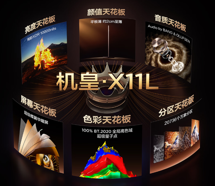 2026��߶��콢����ѡ��ָ�ϣ�TCL X11L���ü������¶����ͥӰ������