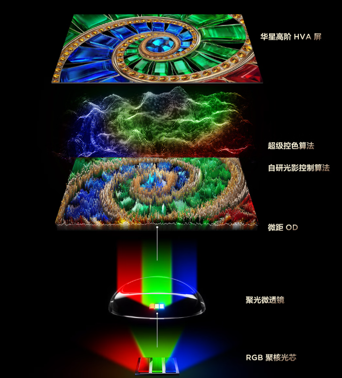 ��RGB-MiniLED���Ӳ����ᣡTCL Q9M��Ԫ�ڷ����Ⲩ����̫����