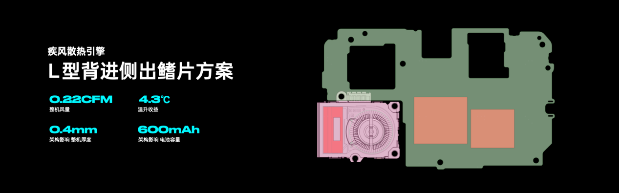 OPPO��������ɢ�����棬���쳬ǿ�ֻ�����ɢ������