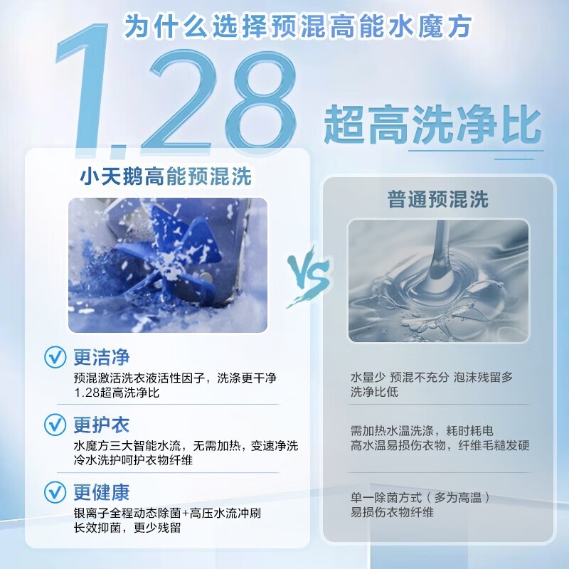 小天鹅水魔方洗衣机10kg直降848