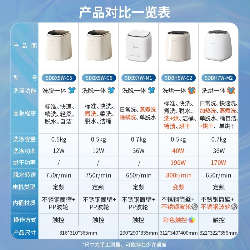 �ղ���0KG��������ϴ�»�����508Ԫ