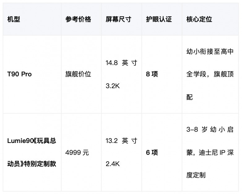 学习机核心价值深度拆解:从作业辅导到AI答疑,2026护眼标准全解