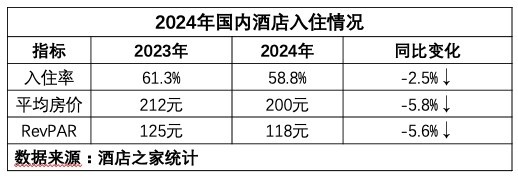 有颜有实力的智慧化酒店，谁能不爱？