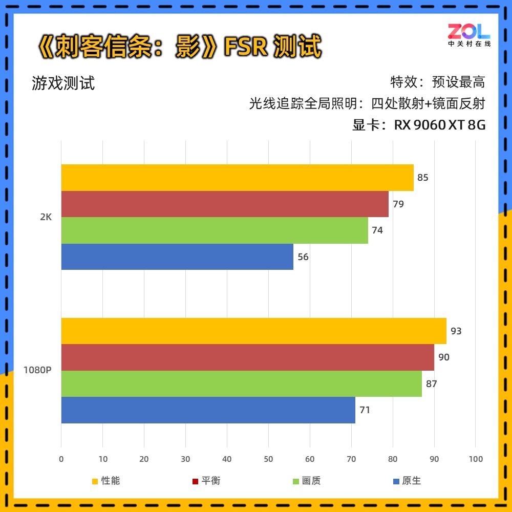 2KƷ ʯ  RX 9060 XT 8G OC 2399Ԫ