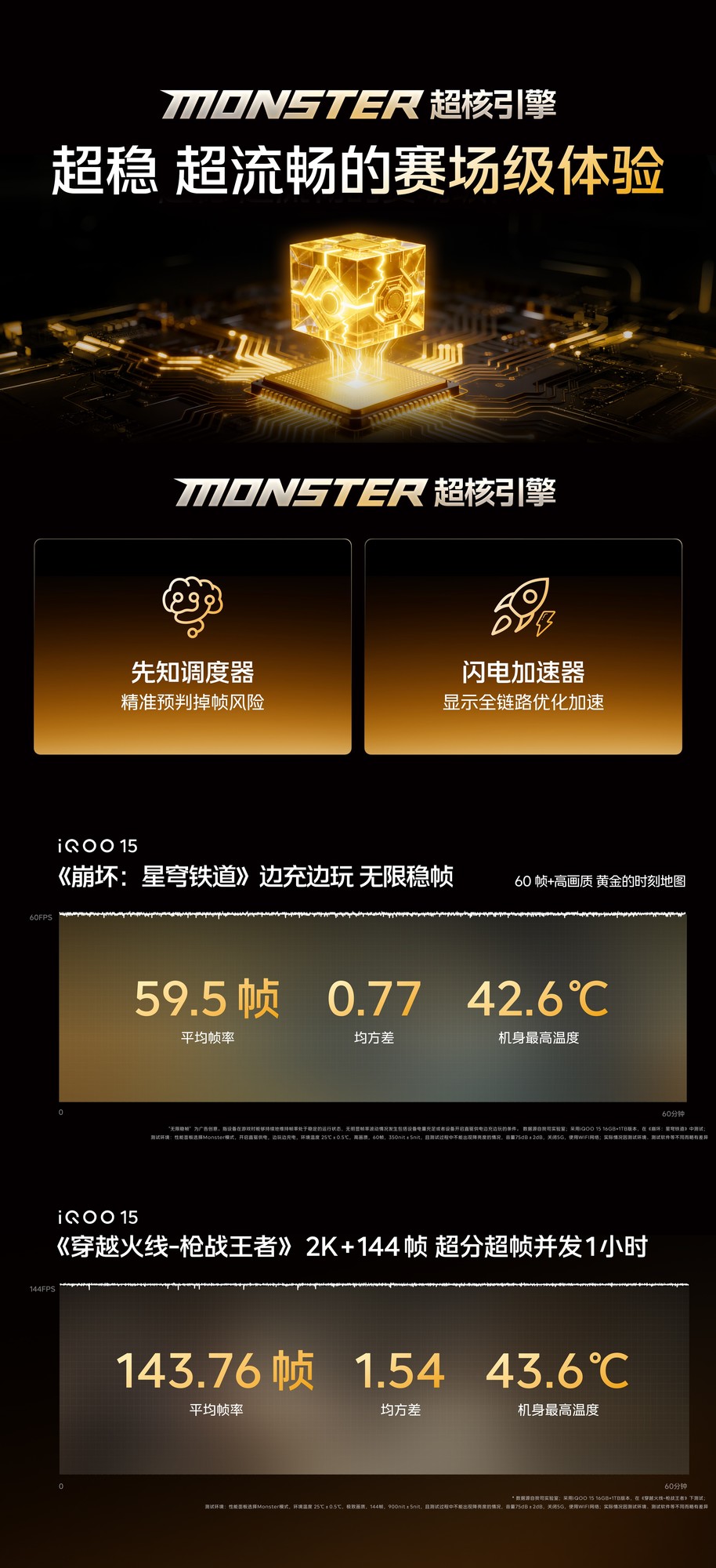 ��������ȫ������ iQOO 15�����ƶ���Ϸ����߽�