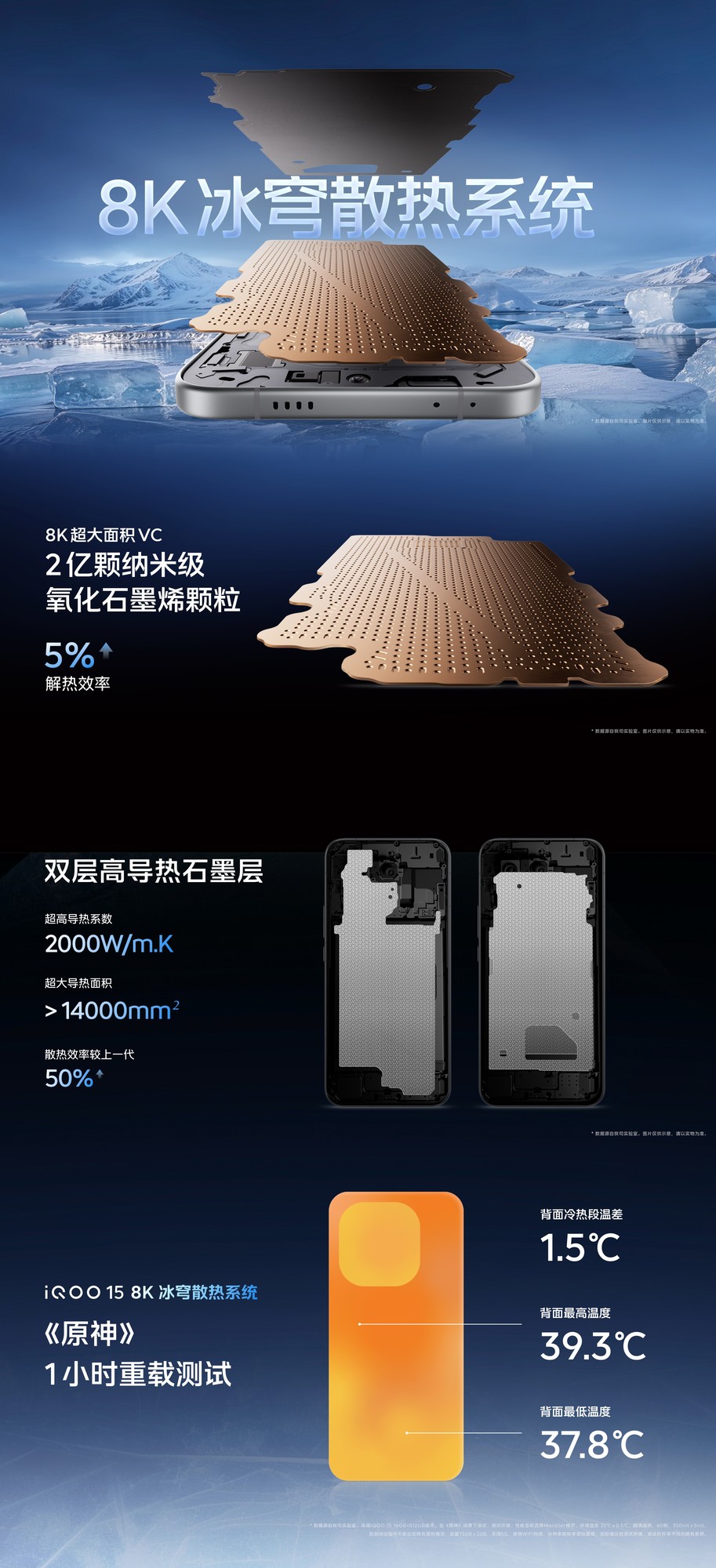 ��������ȫ������ iQOO 15�����ƶ���Ϸ����߽�