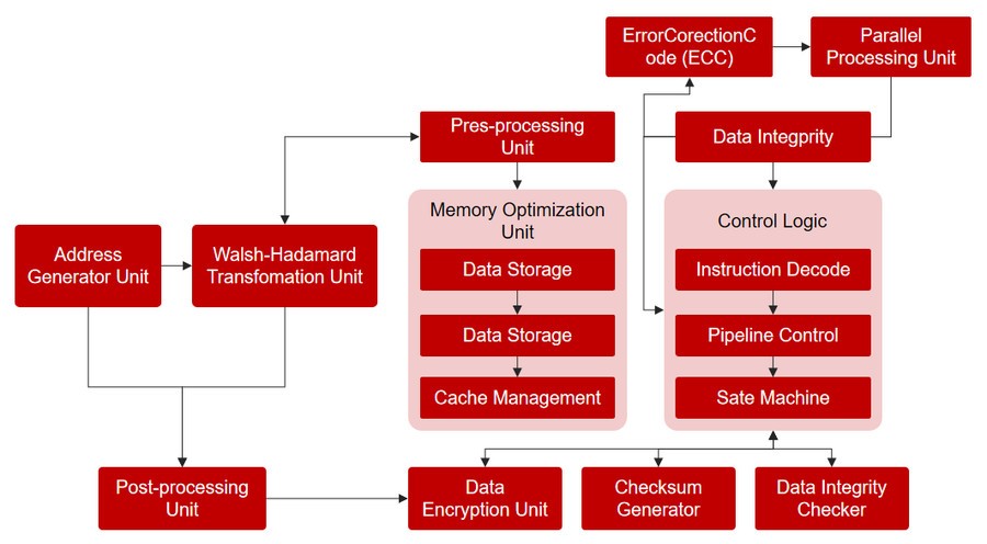 量子仿真新基石：MLGO微算法科技专用地址生成器驱动量子算法仿真革命