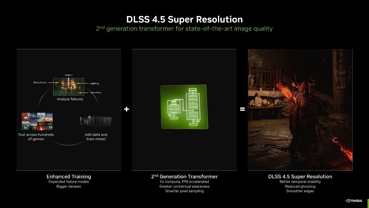 《三角洲行动》玩家必看!DLSS4.5保姆级开启教程