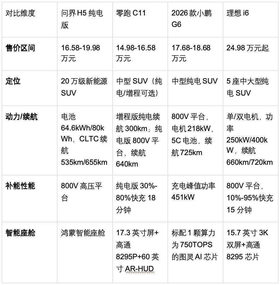 2026����������SUV��ôѡ