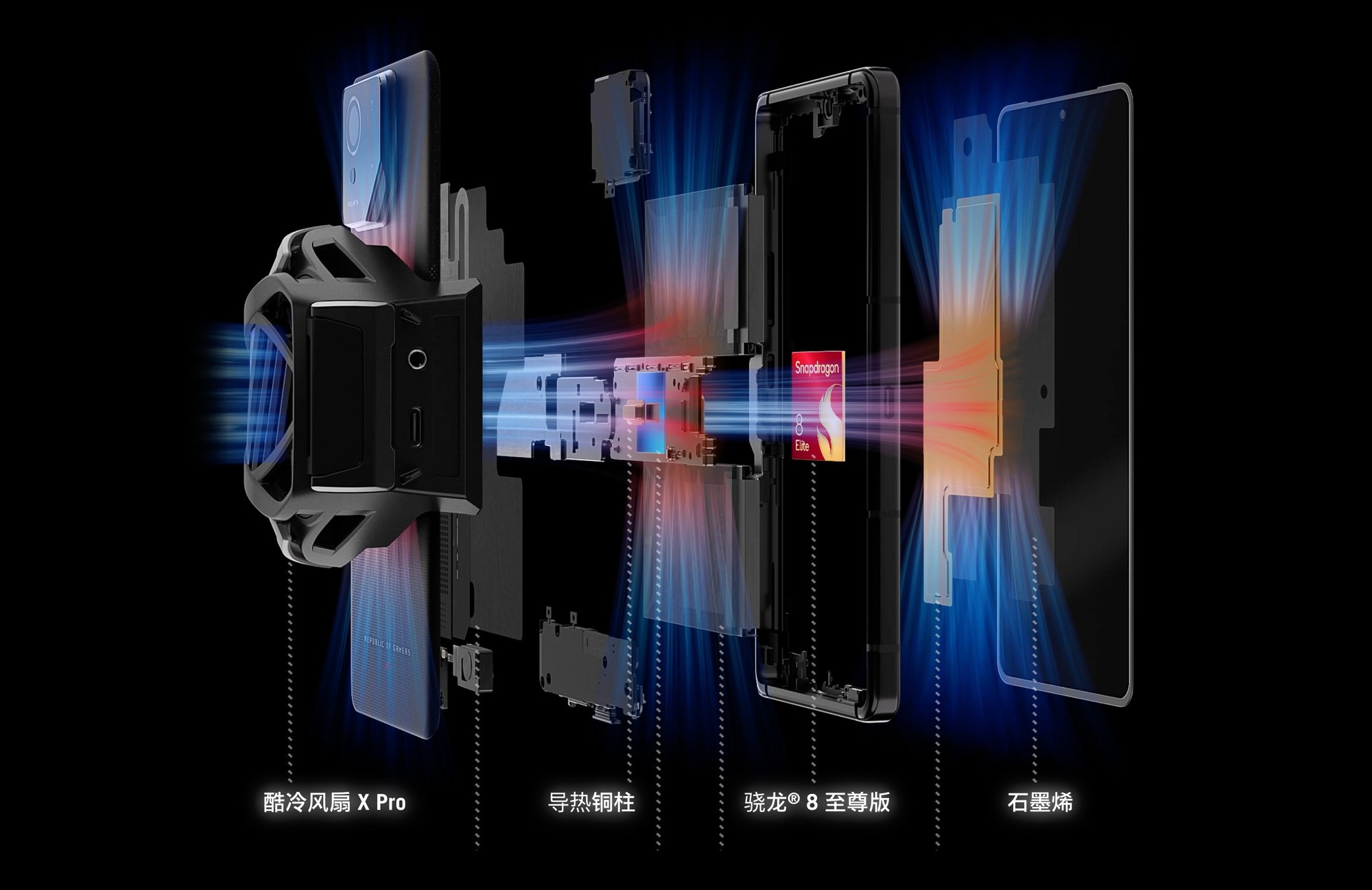 手机里加个散热风扇,真能利大于弊?
