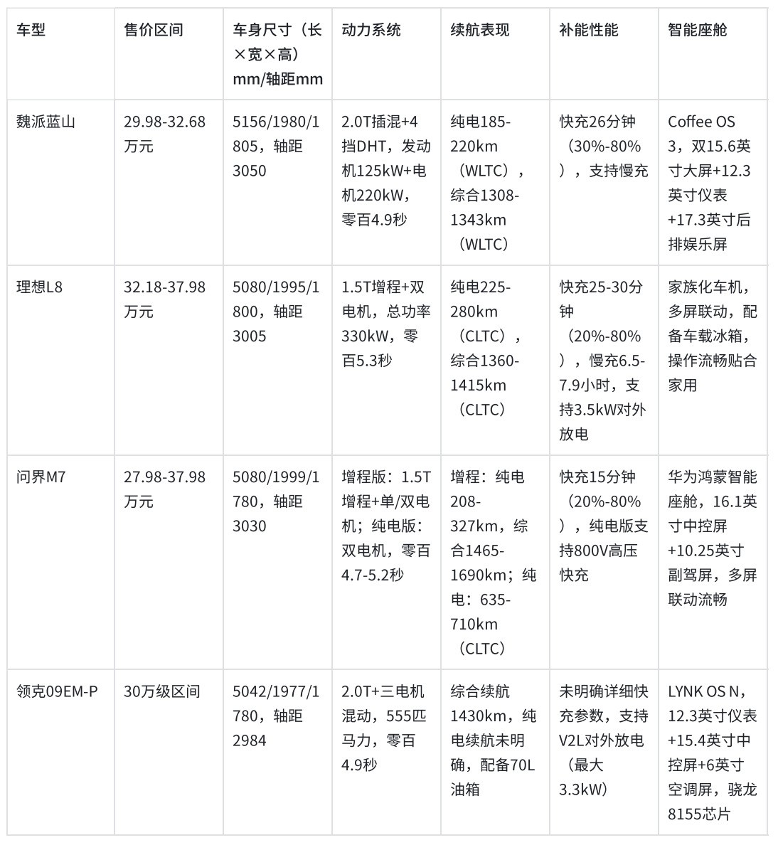 2026������30��Ԫ����SUV��ôѡ