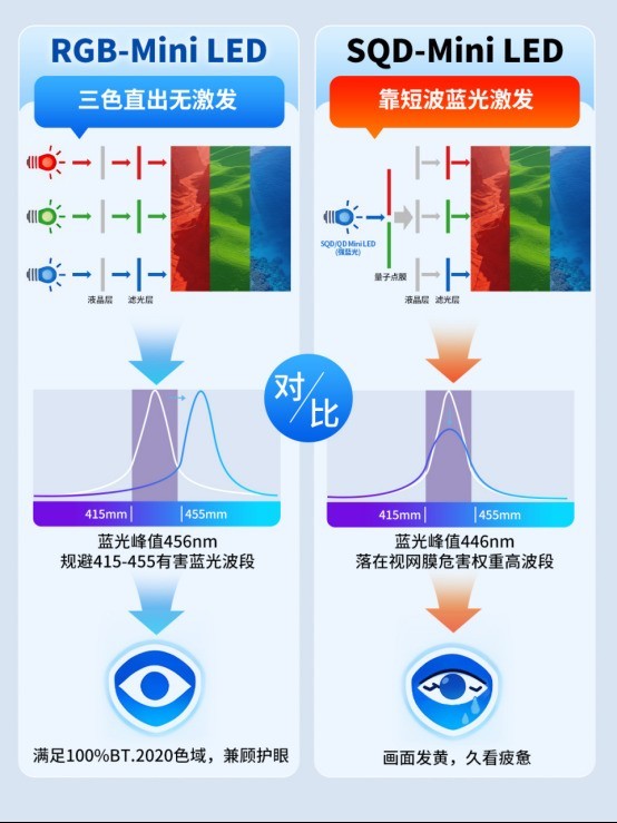 2026护眼电视推荐，宝爸实测避坑指南