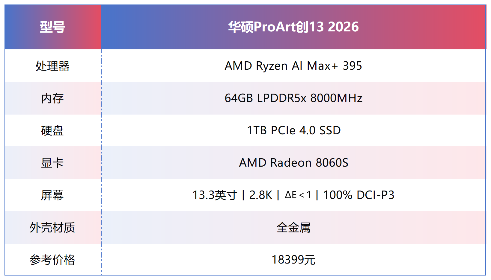 �������黪˶Pro Art��13 2026������AI Max+ 395�ӳֵı�Я��������