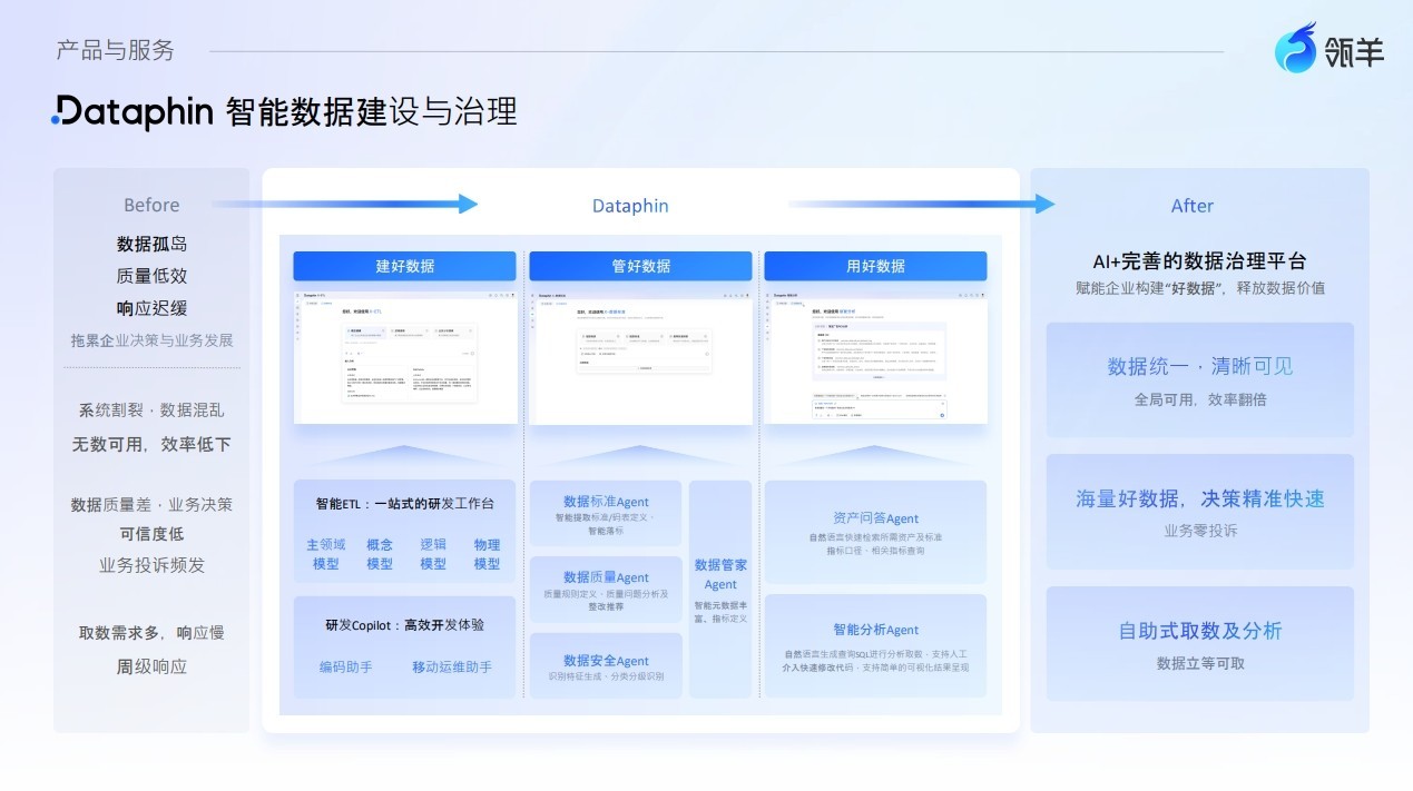 2026数据治理工具推荐:企业精准选型指南
