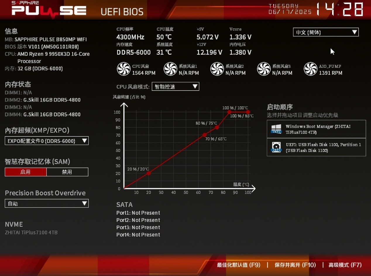 ʯ PULSE B850MP WIFI 7 9800X3DԼ۱ȴ