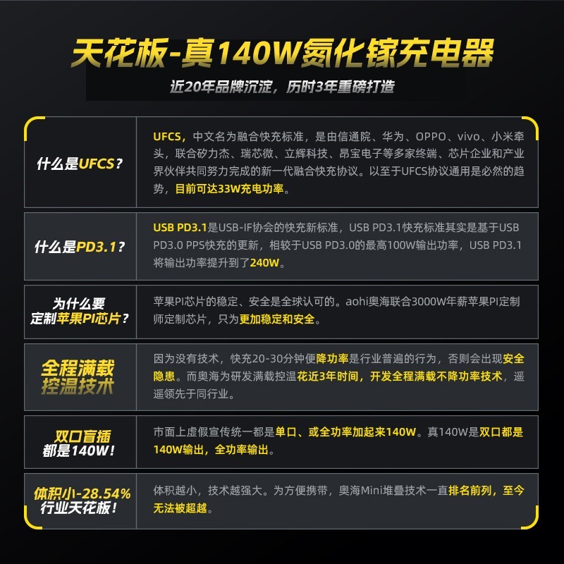 奥海140W氮化镓充电器限时特惠279元