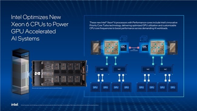 ΪʲôѡӢضǿ6776PDGXB300CPU