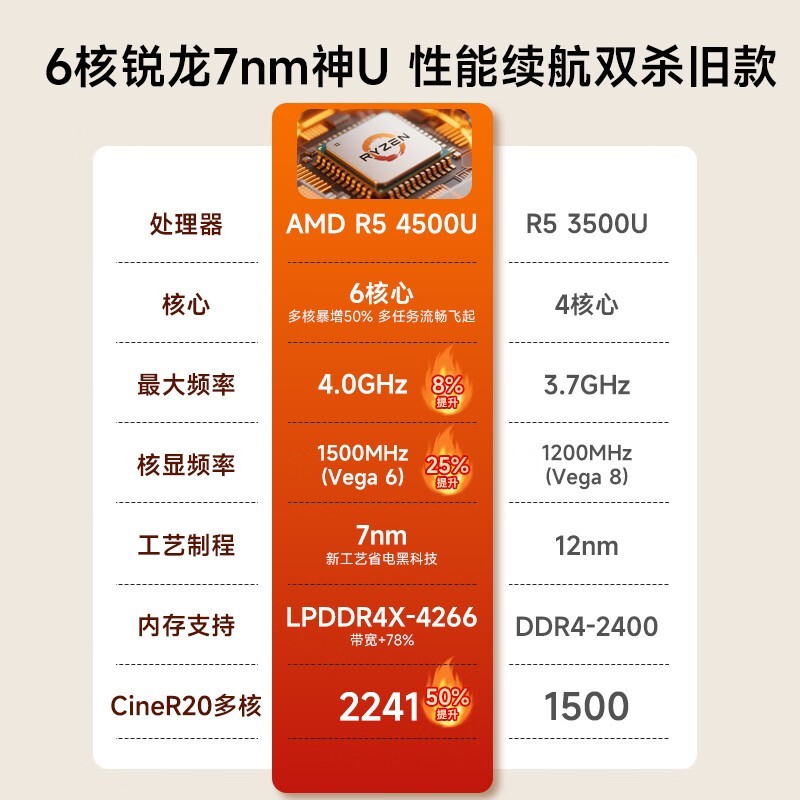 С������������927Ԫ