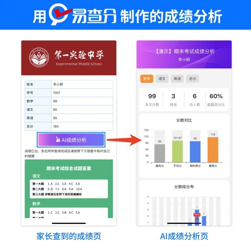 易查分深耕“成绩隐私防护+AI创新”,成为中小学教师必备发成绩工具!
