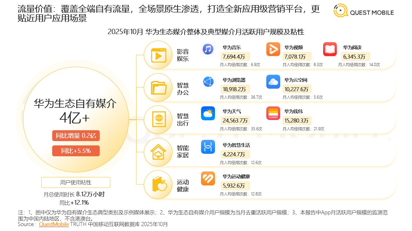 ������̬���𣬾��趯���ٻ�2025�й���������ҵ��ֵ���ƽ̨TOP��