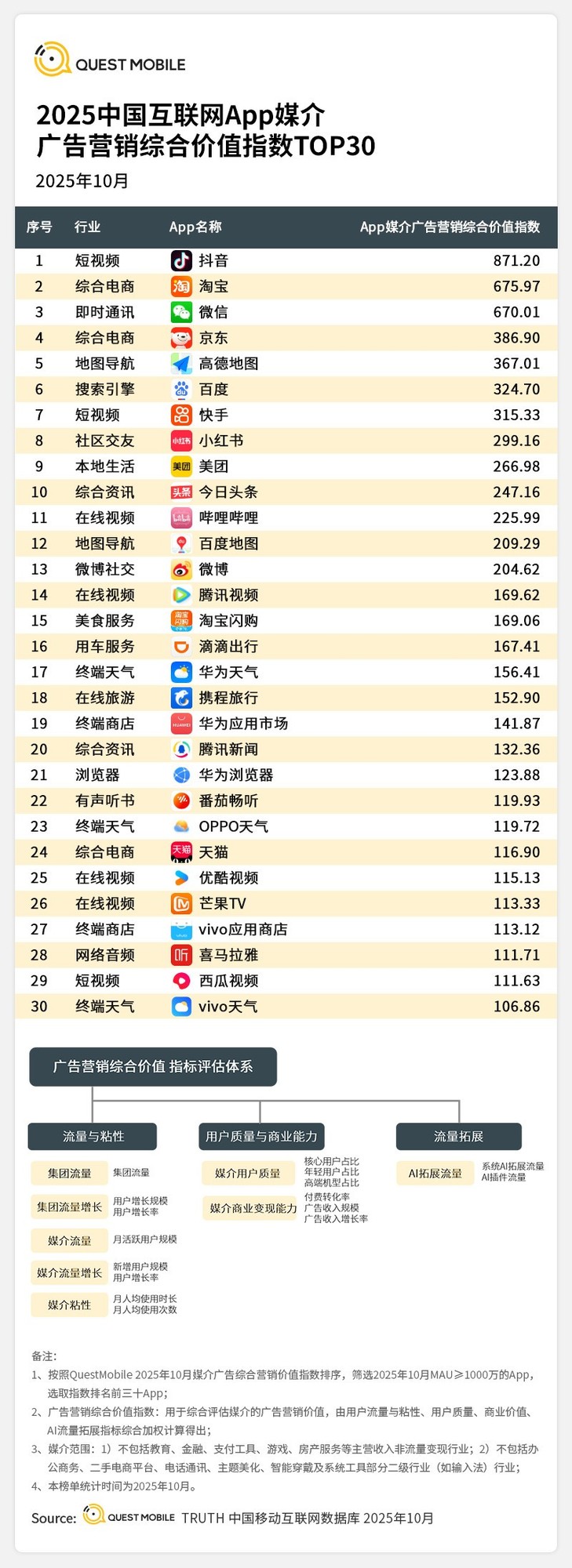 ������̬���𣬾��趯���ٻ�2025�й���������ҵ��ֵ���ƽ̨TOP��